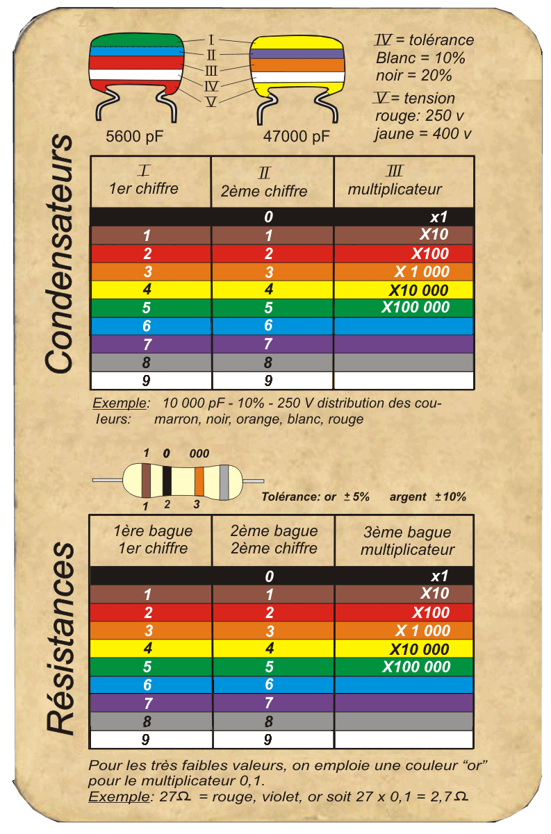 Condensateurs